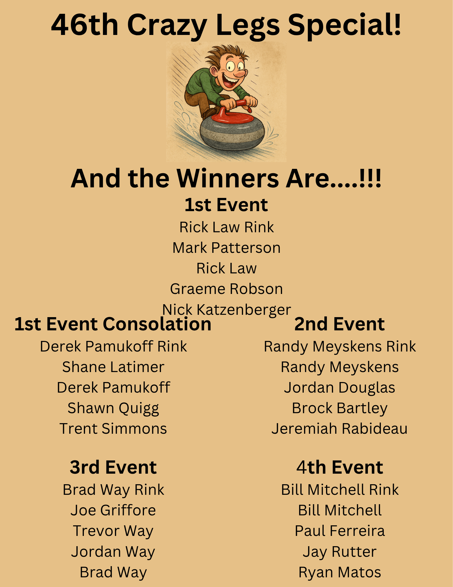 46th Crazy Legs Event Winners
